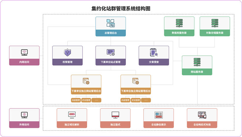 站群程序：从技术体系到AI赋能的进阶路径