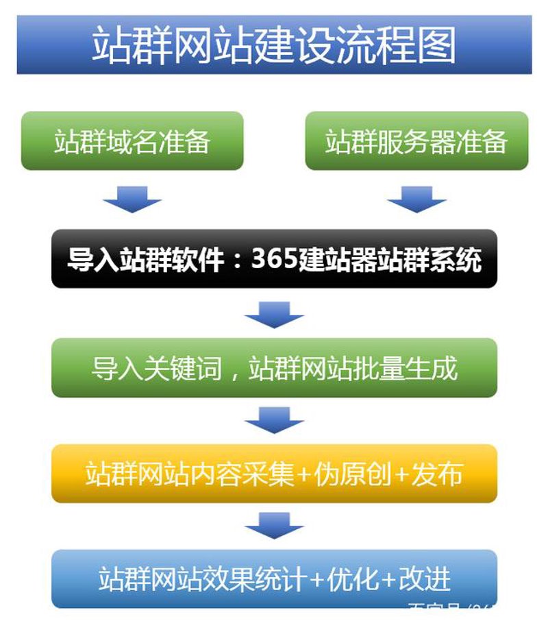 AI全自动养站程序：新时代互联网运营的新伙伴